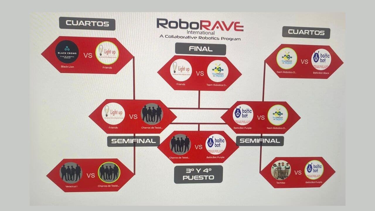 Colombia campeón mundial de robótica